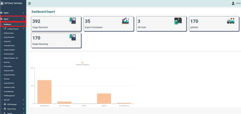 stos visualized dashboard