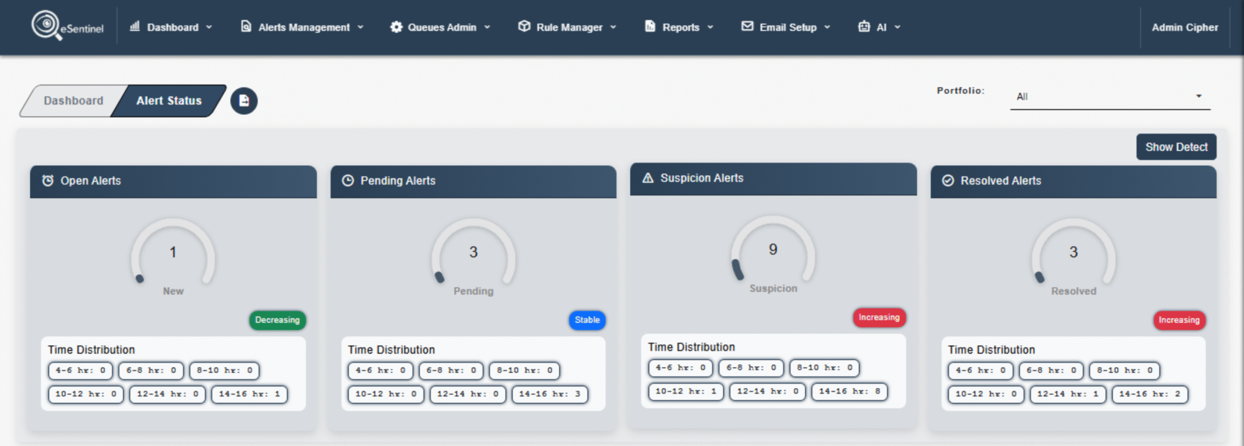 eSentinel Dashboard Screenshot 1