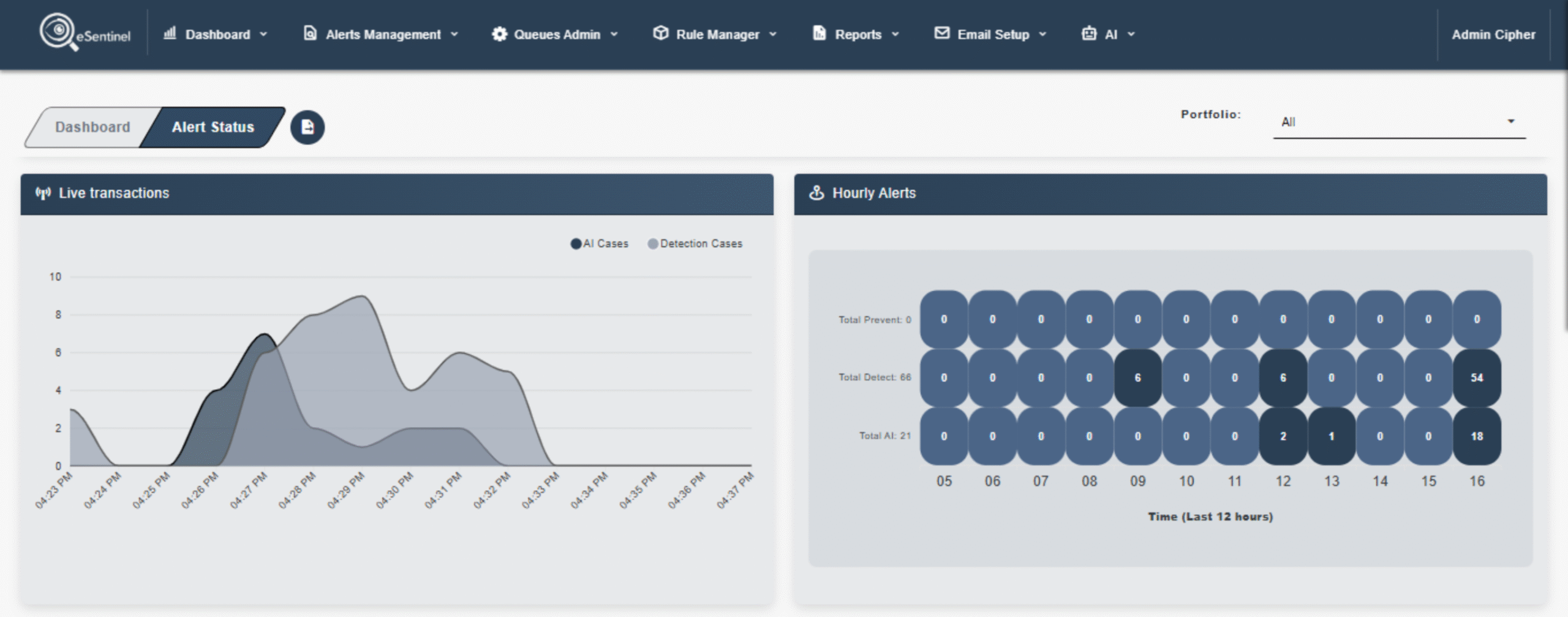 eSentinel Dashboard Screenshot 2