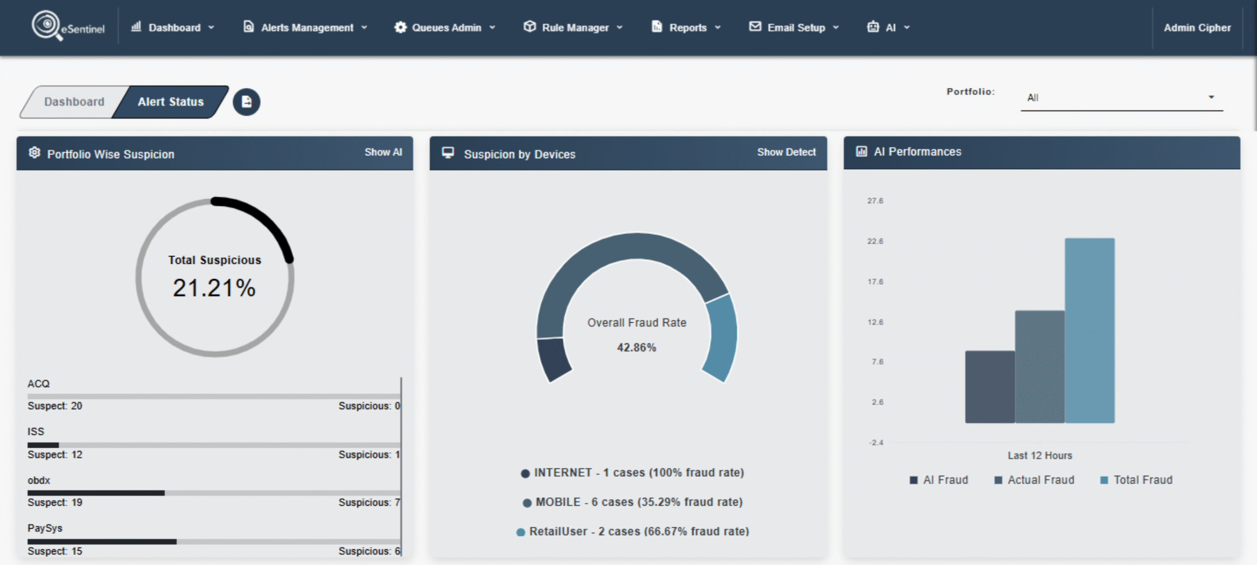 eSentinel Dashboard Screenshot 3