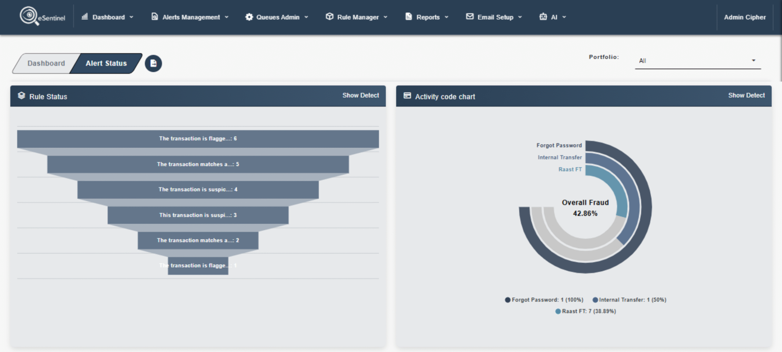 eSentinel Dashboard Screenshot 4