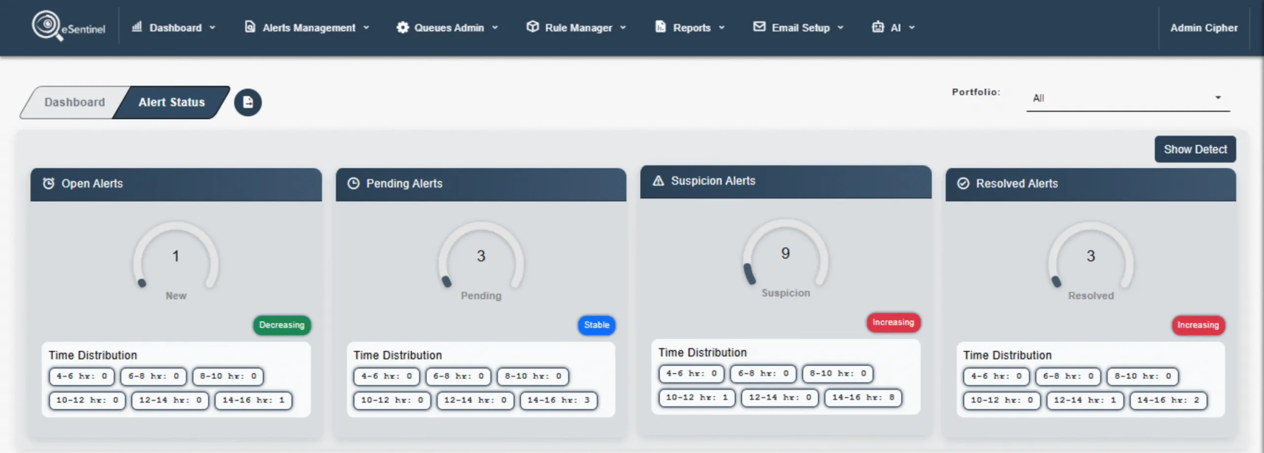 eSentinel Dashboard Screenshot 1