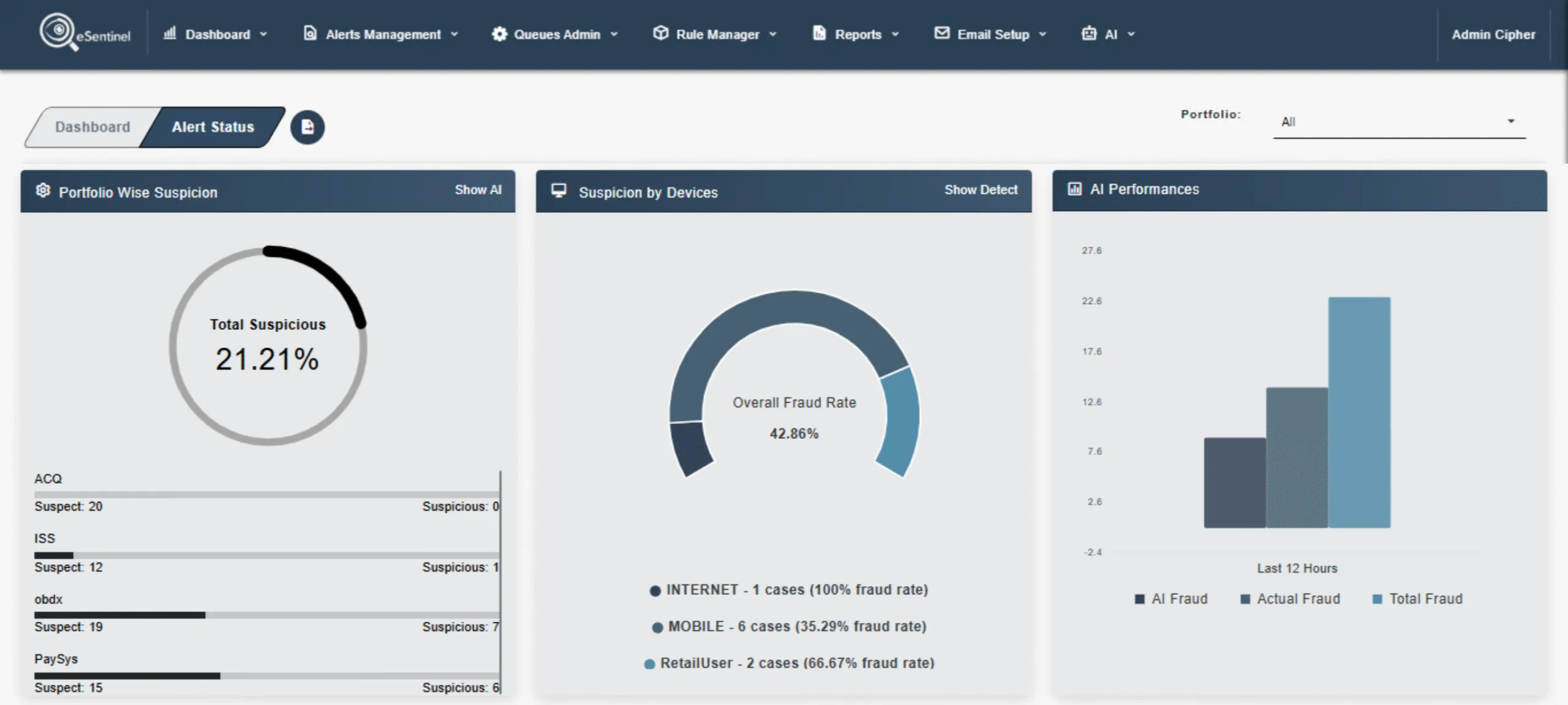 eSentinel Dashboard Screenshot 3
