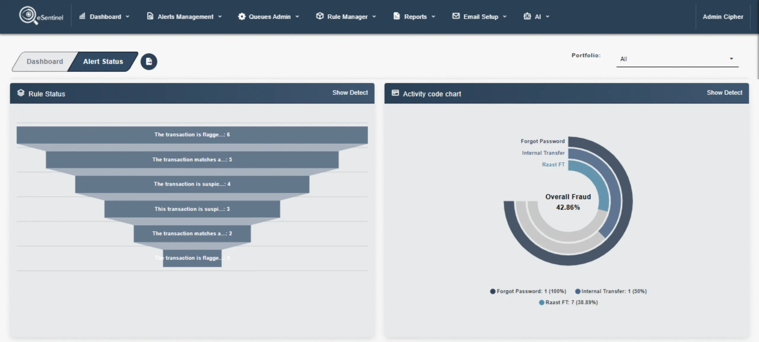 eSentinel Dashboard Screenshot 4